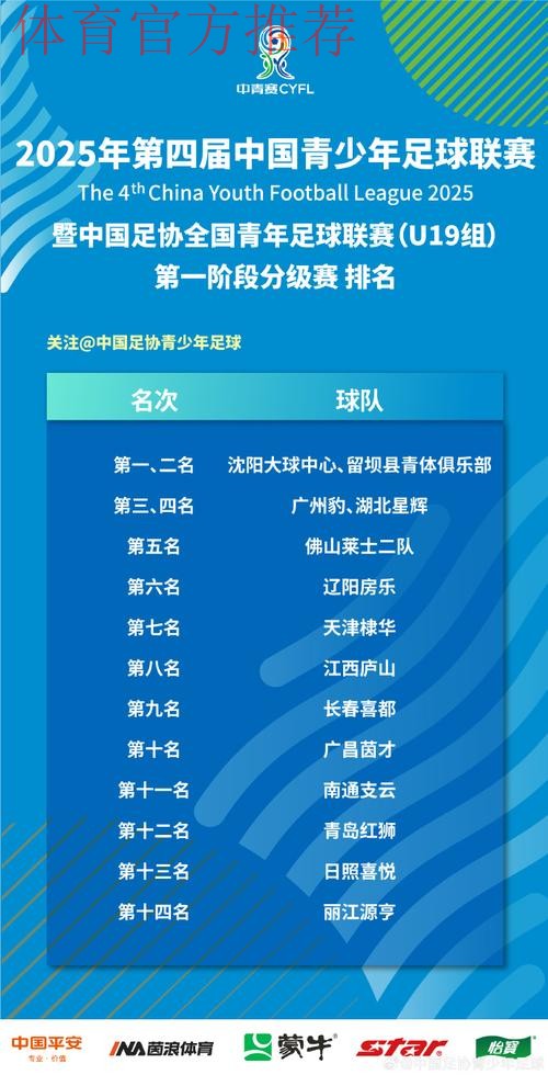 中国青少年足球联赛暨中国足协全国青年足球联赛(U19组)A、B组第一阶段开赛 中国青少年足球联赛暨中国足协全国青年足球联赛(U19组)A、B组第一阶段开赛